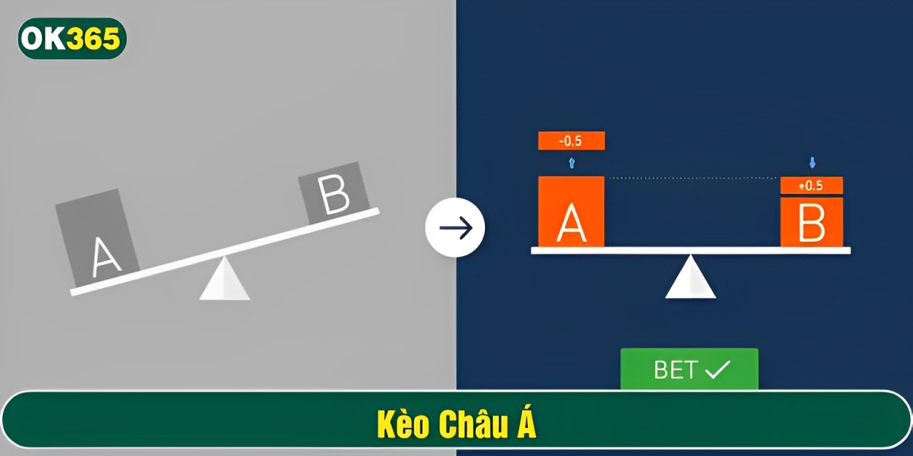 Cược châu Á có thể bao gồm chấp bàn thắng, chấp tài xỉu hoặc kèo phụ